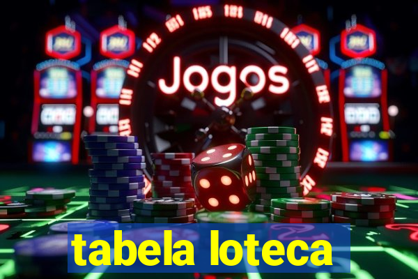 tabela loteca